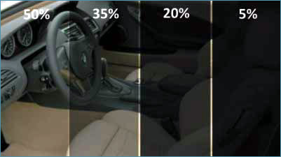 Tint showing different levels